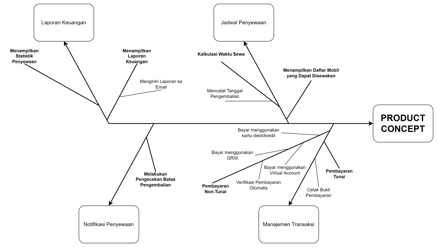 Feature Tree